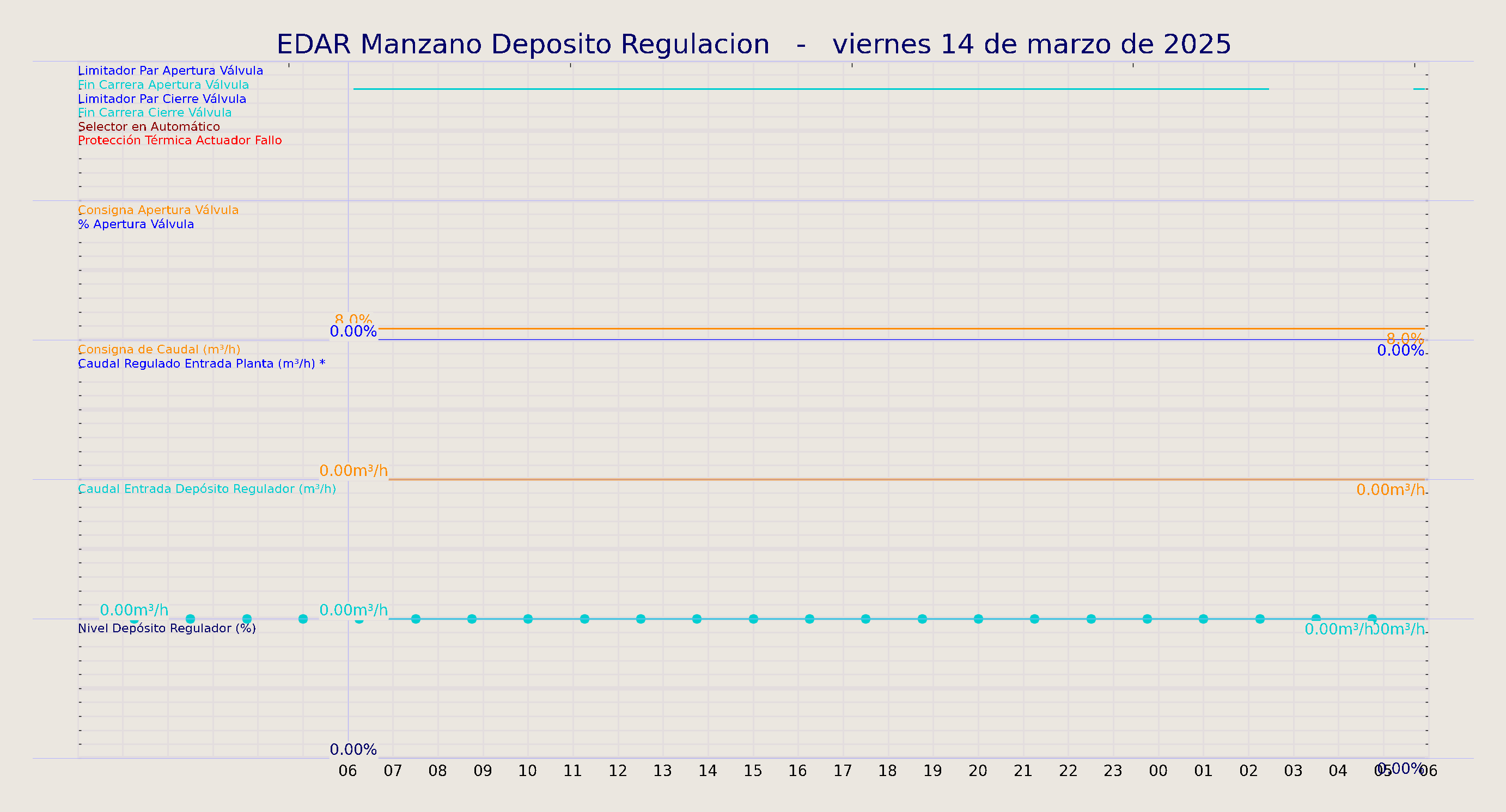 ../../imagenes/vid/2025/EDAR Manzano Deposito Regulacion/2025-03-14 EDAR Manzano Deposito Regulacion.png